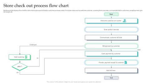 check out process design, Day 349: checkout process ui design