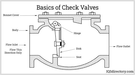 check valve parts diagram 