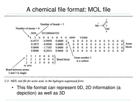 chemical file format, 