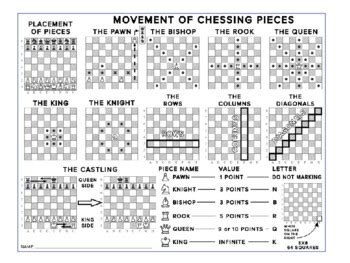 Chess Piece Movement Chart