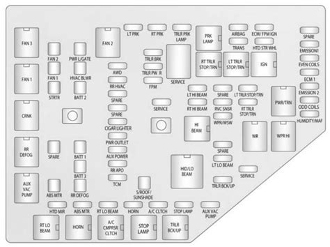 chevrolet traverse fuse box 