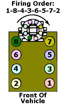 chevy 305 firing order diagram 