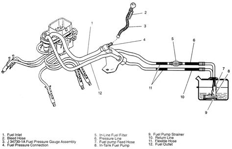 chevy blazer fuel line diagram 