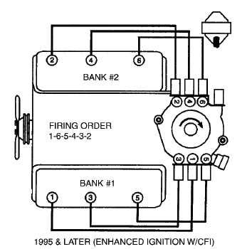 chevy blazer spark plug wiring diagrams 