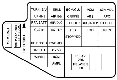 chevy cavalier fuse box location 