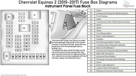 chevy equinox interior fuse box diagram 