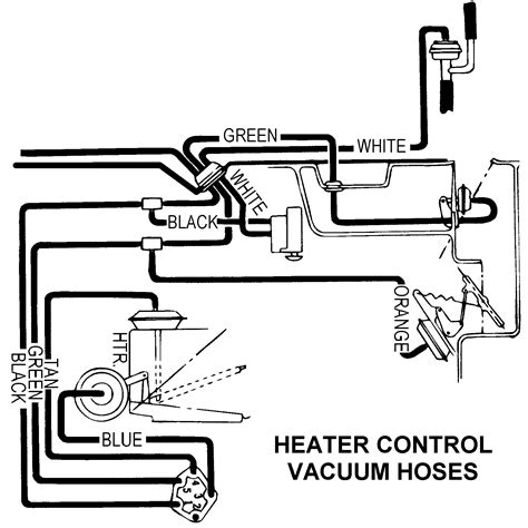 chevy heating diagram 