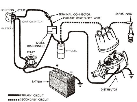 chevy ignition wiring diagram 