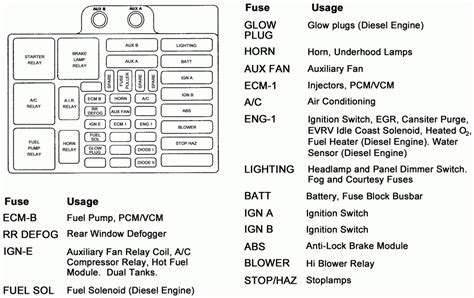 chevy k1500 fuse box 