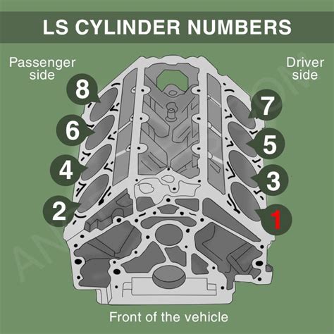 chevy ls engine diagram 