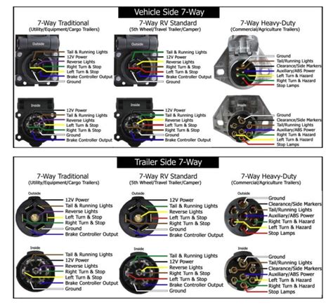 chevy silverado trailer wiring 