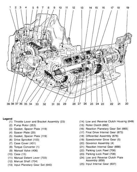 chevy transmission diagrams 