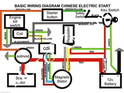 chinese atv wiring harness diagram 