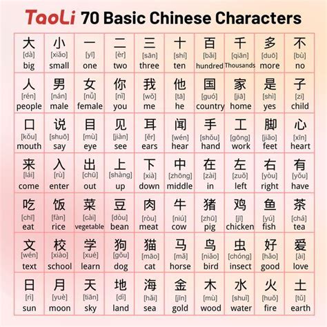 Chinese Character Chart