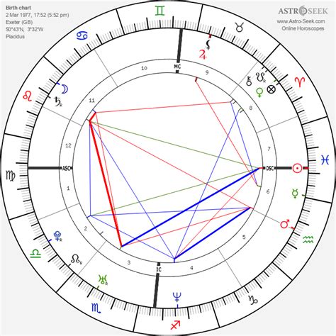 Chris Martin Natal Chart