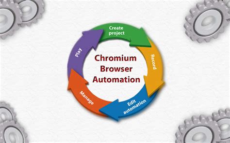 chrome browser automation extension, 