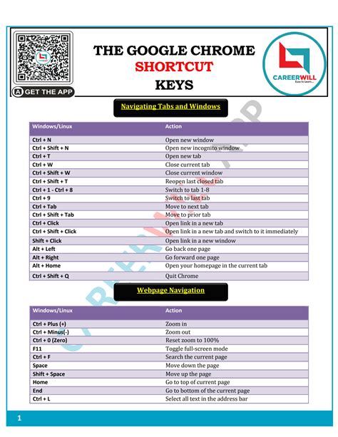 chrome shortcut keys windows, Chrome keyboard shortcuts. Shortcut keys for google chrome ~ tips zone tuners