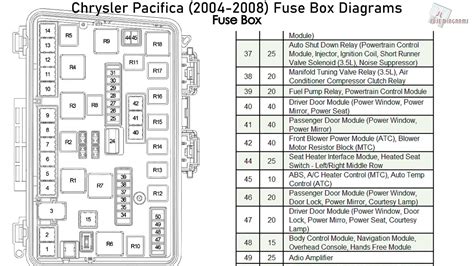 chrysler pacifica fuse box diagram image details 