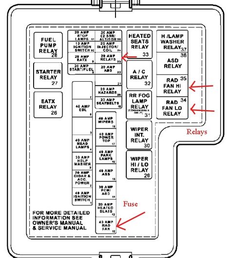 chrysler sebring 2002 fuse box diagram 