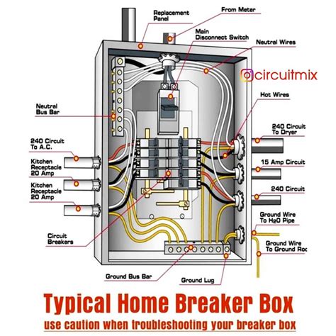 circuit breaker panel wiring diagram pdf 