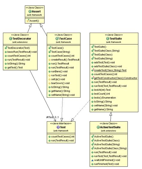 circuit diagram java 