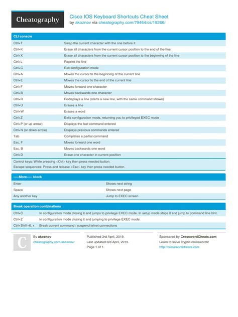 cisco ios keyboard shortcuts pdf, Cisco cheat shortcuts cheatography junos. Cisco ios keyboard shortcuts cheat sheet by akoznov