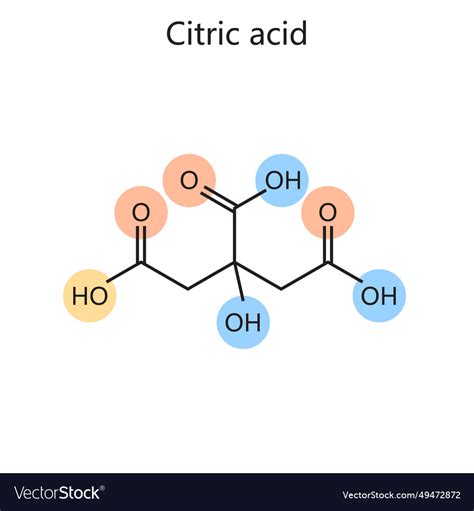 citric acid solution diagram 
