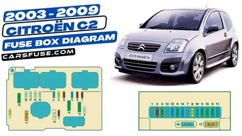 citroen c2 fuse box layout 