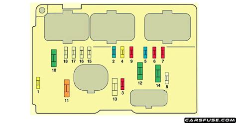 citroen c3 fuse box faults 