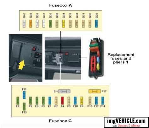 citroen c5 2003 fuse box diagram 