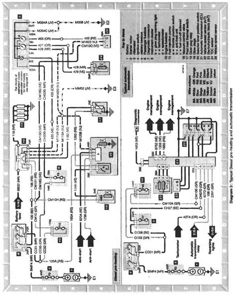 citroen dispatch wiring diagram 