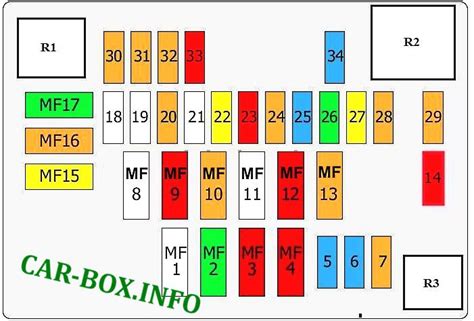 citroen picasso fuse box diagram 