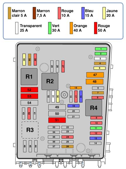 citroen relay fuse box layout 