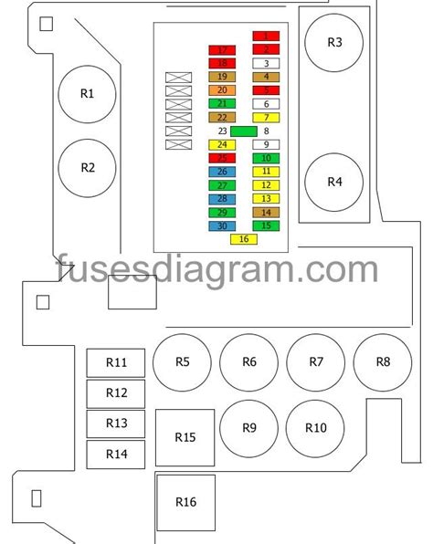 citroen xantia fuse box layout 