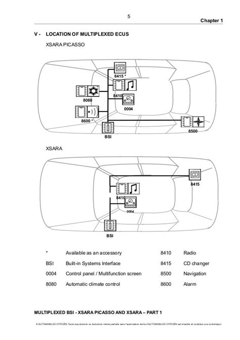 citroen xsara wiring diagram pdf 