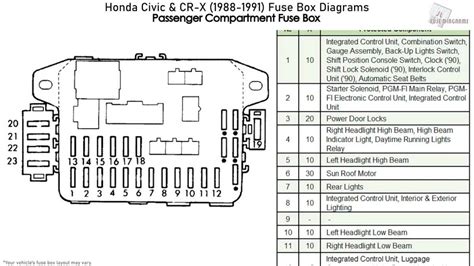 civic fuse box location 