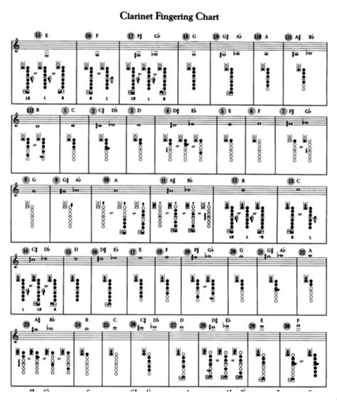 Clarinet Fingering Chart Free