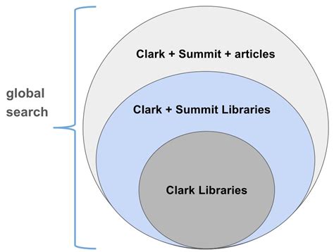 Clark Library Catalog