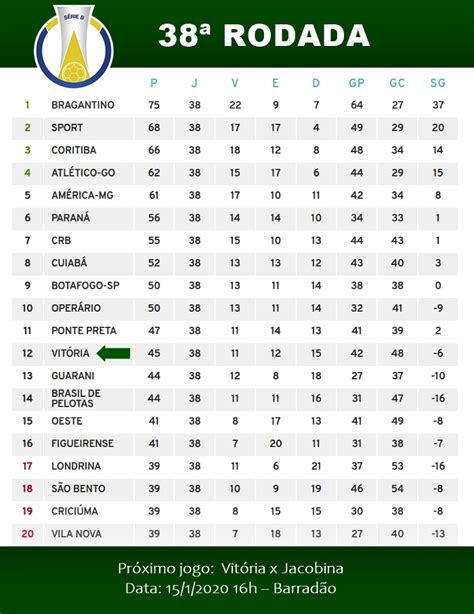 classificação brasileiro b