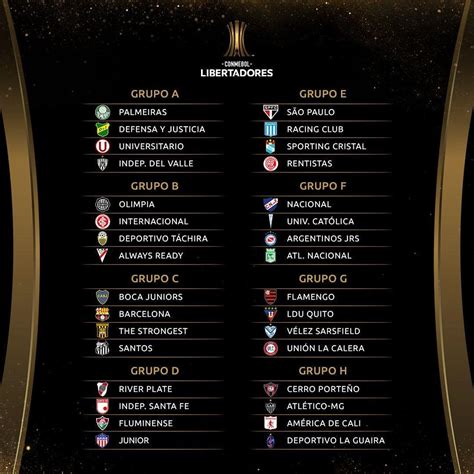 classificação da libertadores grupo do fluminense