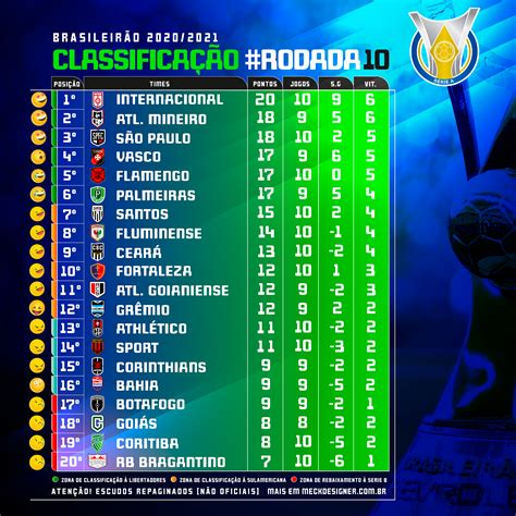 classificação do brasileiro serie a