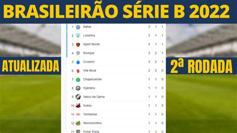 classificação serie b 2022