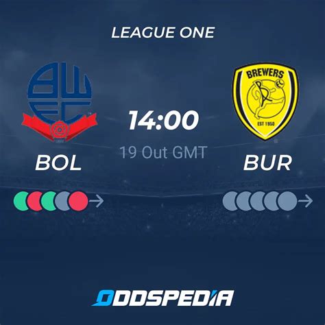 classificações de bolton wanderers x burton albion