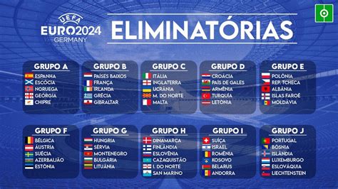 classificações de eliminatórias uefa euro