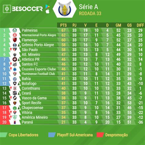 classificacao campeonato brasileiro a