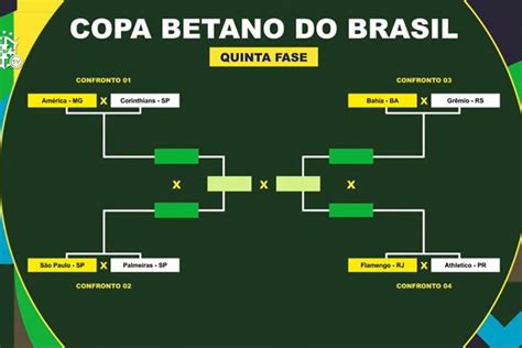 classificacao da copa do brasil