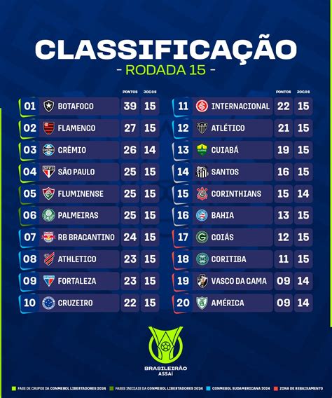 classificacao do campeonato brasileiro 2023