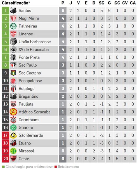 classificacao paulista a 2