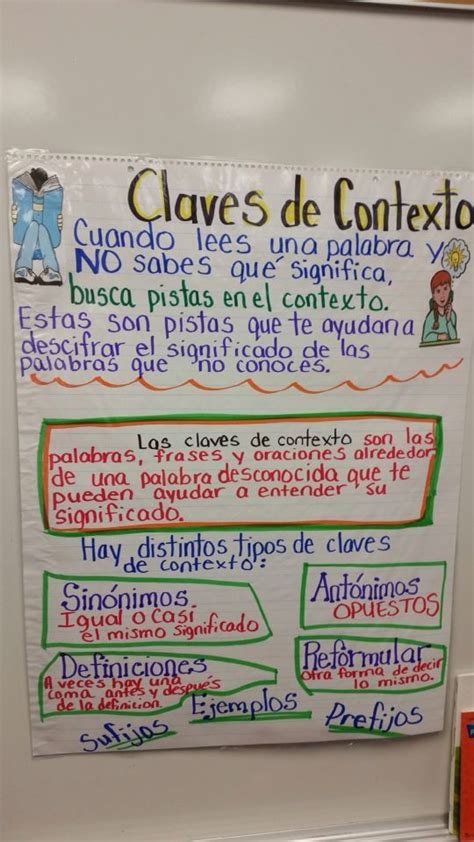 Claves De Contexto Anchor Chart