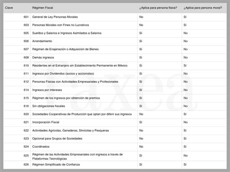 Claves Sat Catalogo